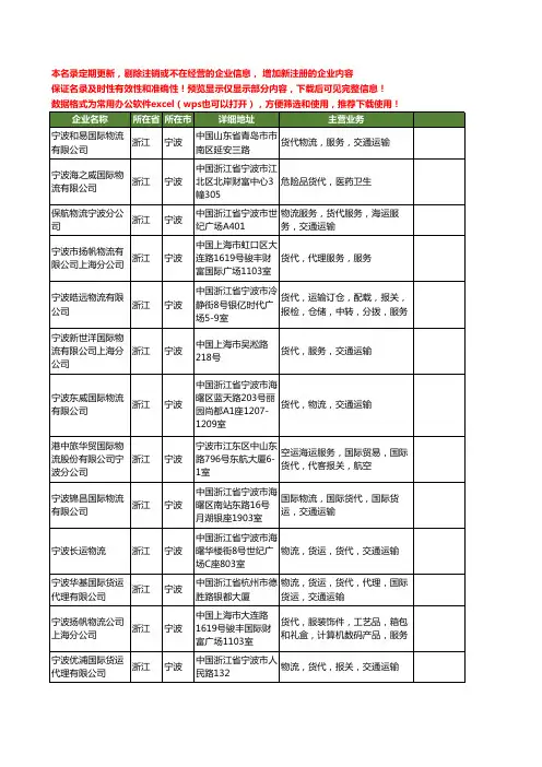 新版浙江省宁波物流货代工商企业公司商家名录名单联系方式大全17家