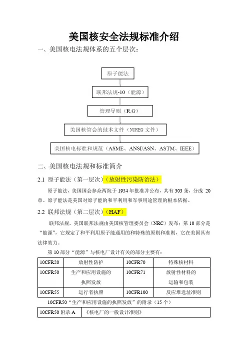 美国核安全法规
