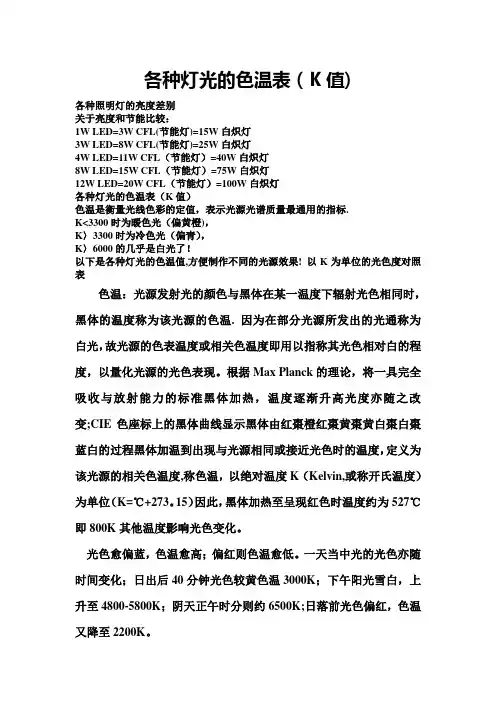 各种灯光的色温表(K值)
