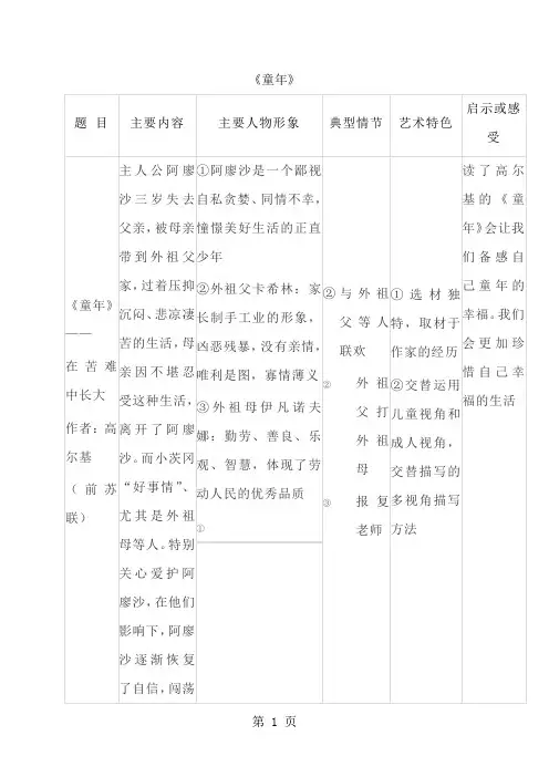 中考名著阅读《童年》导读与练习-精选文档