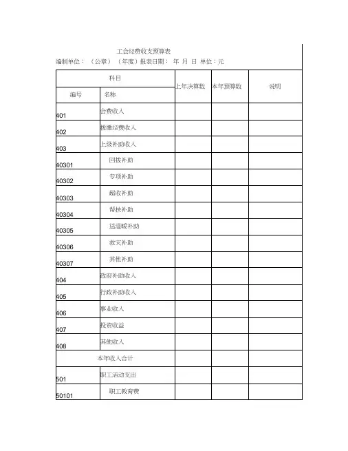 工会经费收支预算表