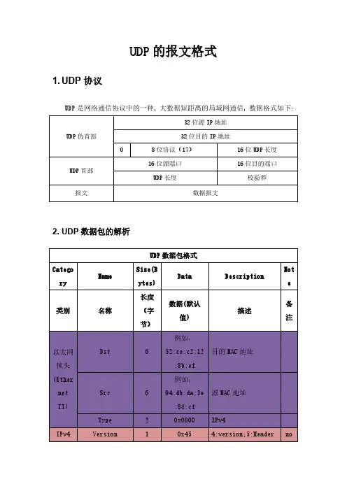 UDP的报文格式