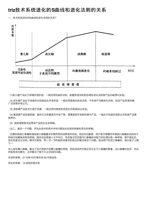 triz技术系统进化的S曲线和进化法则的关系