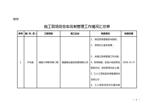 施工现场劳务实名制管理工作情况汇总表