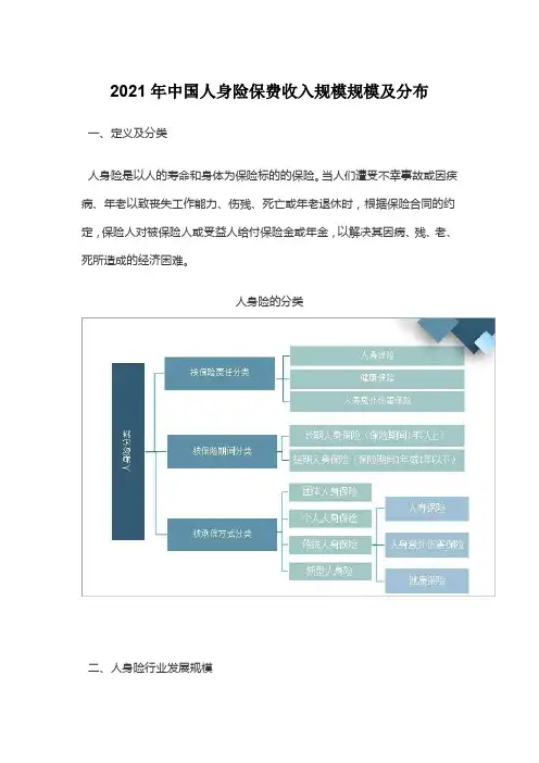 2021年中国人身险保费收入规模规模及分布
