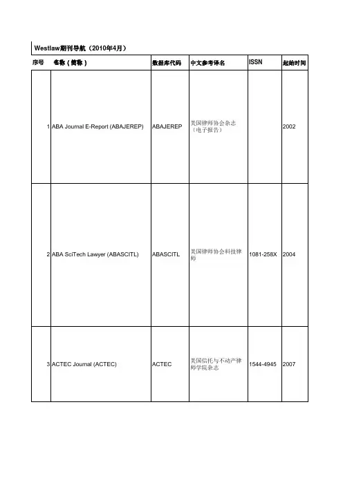期刊Journal(1245种)