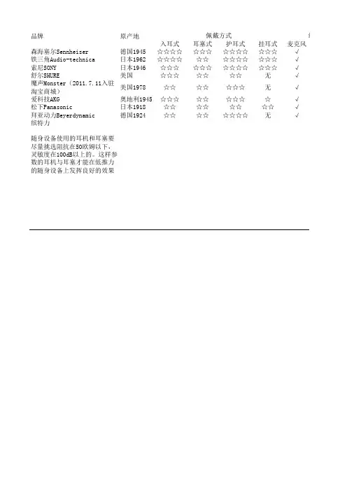 十大耳机排名