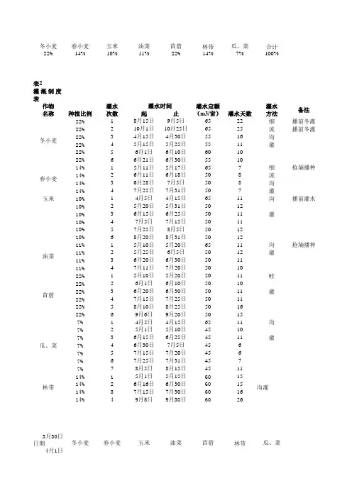 灌溉制度计算
