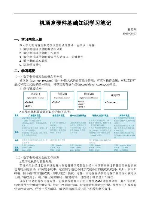 机顶盒硬件基础知识学习笔记