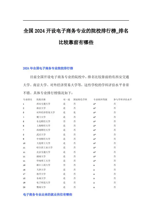 全国2024开设电子商务专业的院校排行榜排名比较靠前有哪些