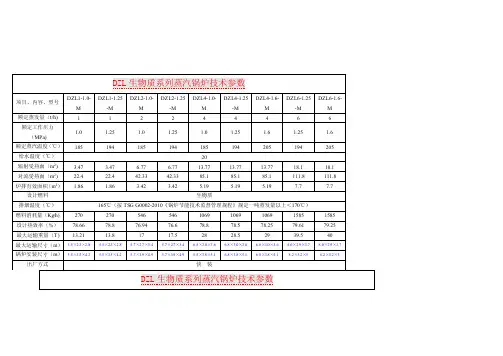 dzl生物质系列蒸汽锅炉技术参数