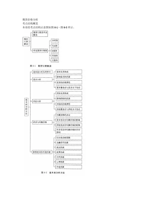 2015期货从业资格考试《期货市场知识》(全)