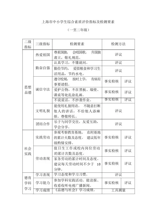上海市中小学生综合素质评价指标及检测要素
