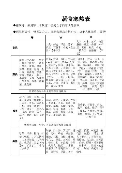 蔬菜寒热属性表