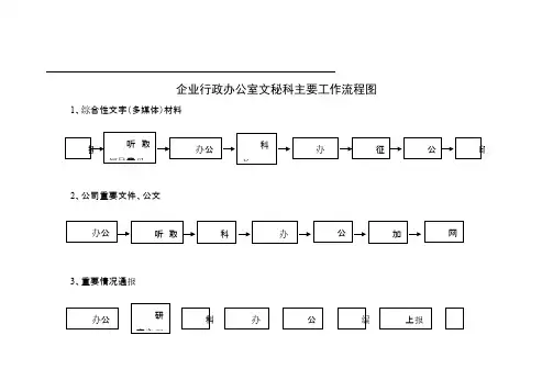 行政办公室工作流程图