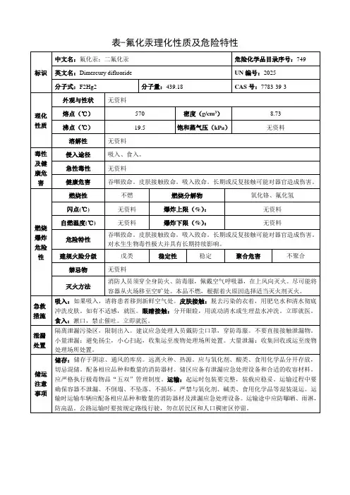 氟化汞-理化性质及危险特性表