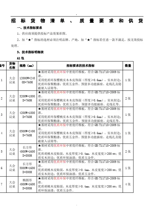招标货物清单、质量要求和供货
