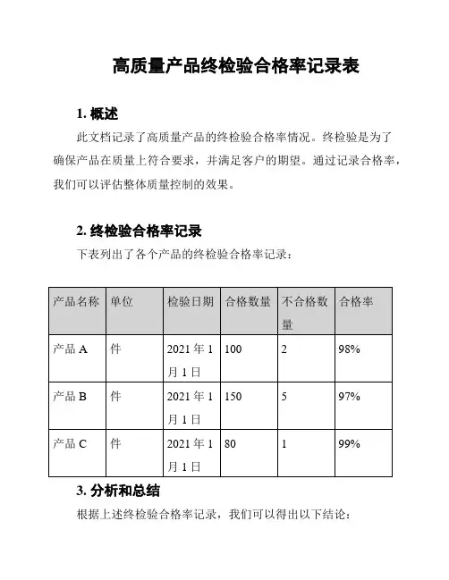 高质量产品终检验合格率记录表