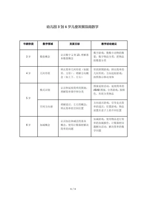 幼儿园3到6岁儿童发展指南数学