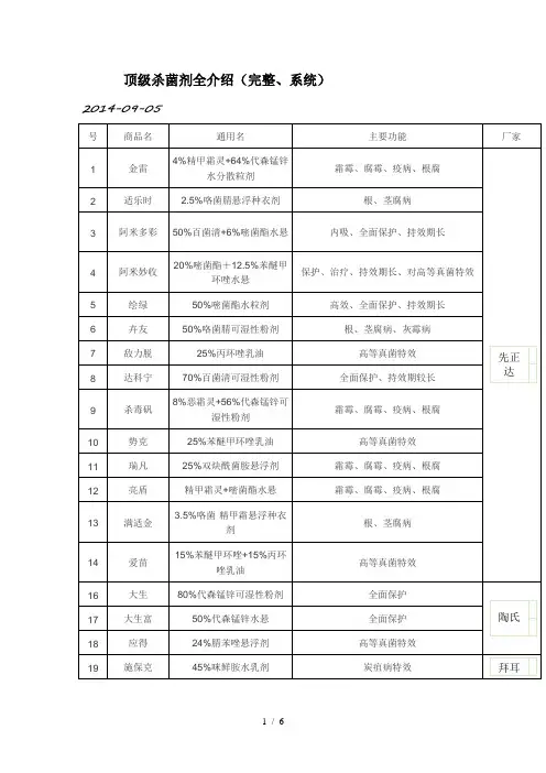 世界顶级杀菌剂全介绍(完整、系统)