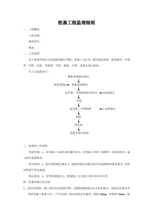 桩基工程监理细则