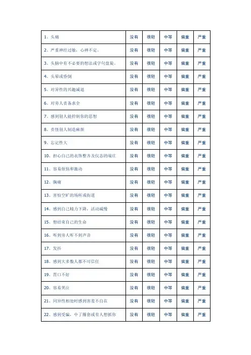 scl_90量表