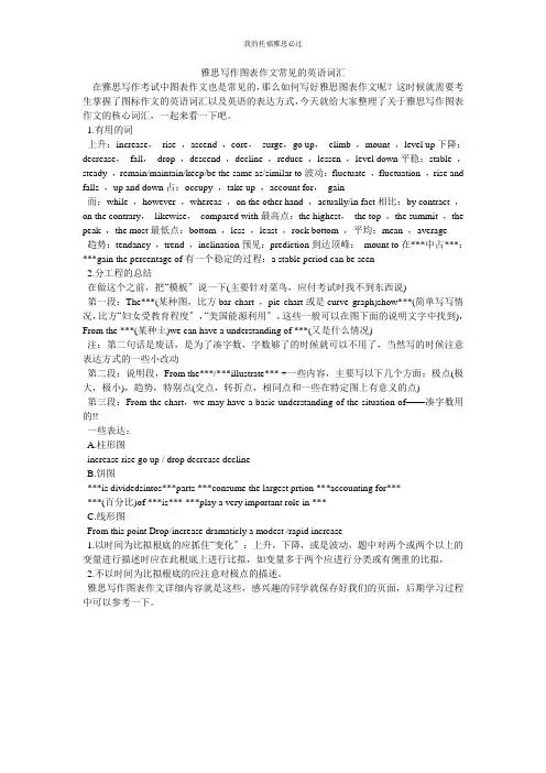 雅思写作图表作文常见的英语词汇
