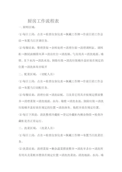 厨房工作流程表