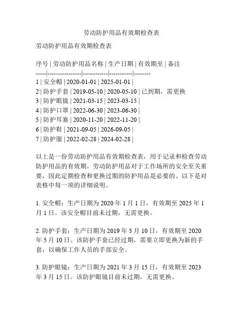劳动防护用品有效期检查表