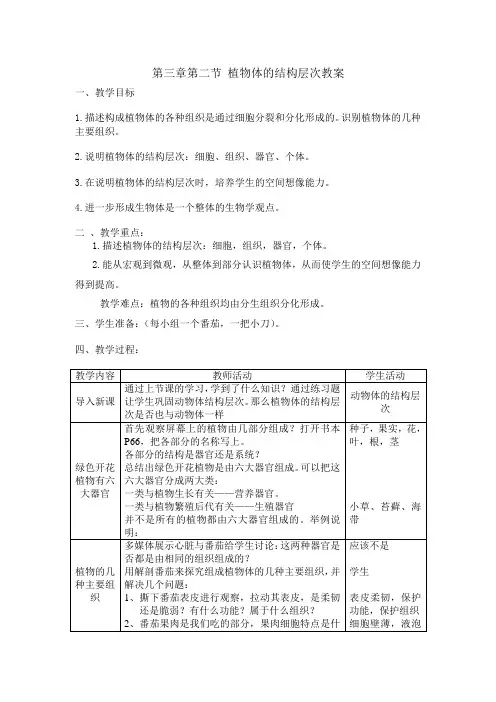 植物体的结构层次 (2)