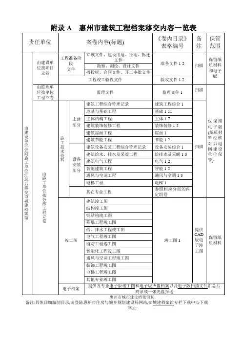 新惠州市城建档案馆归档目录-2012版