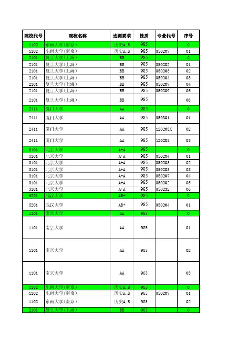 2016—2019江苏高考招生计划与录取分数---文科提前(985)(专业)