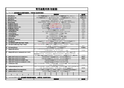 常用函数列表(初级篇)