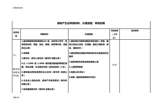 房地产五证申报材料及办理流程