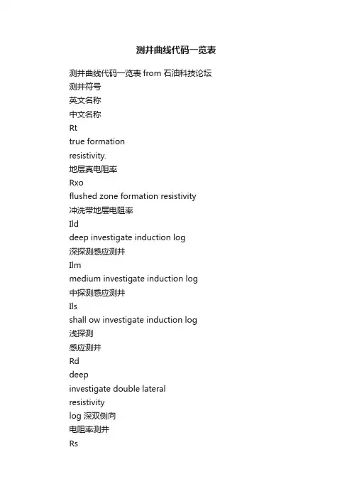 测井曲线代码一览表