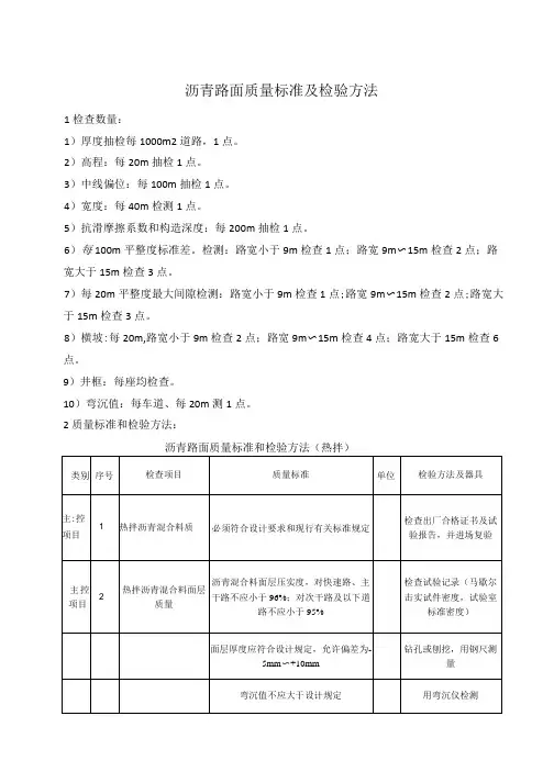 沥青路面质量标准及检验方法1