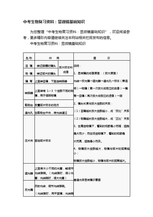 中考生物复习资料：显微镜基础知识