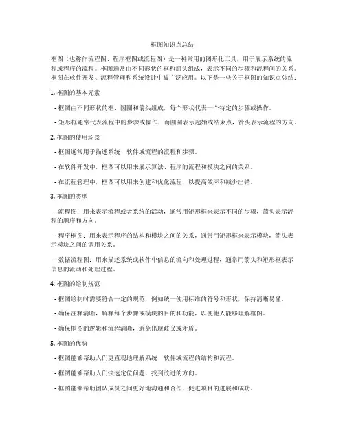 框图知识点总结
