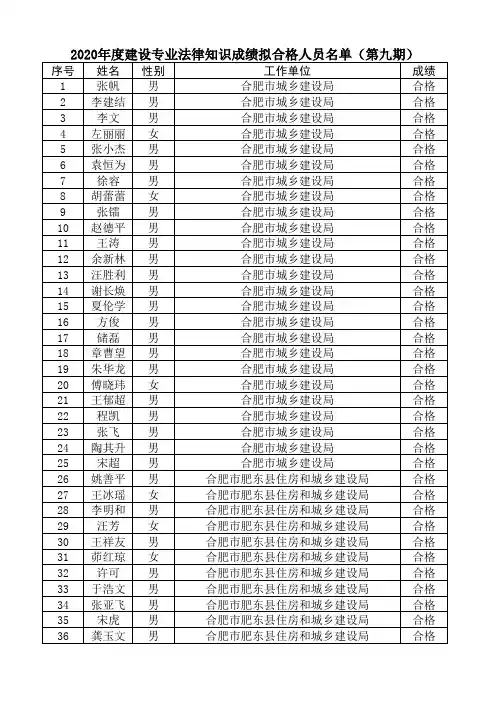 安徽省住房城乡建设行政执法人员执法资格考试(建设专业法律知识)第三批次合格人员公示2020年6月11