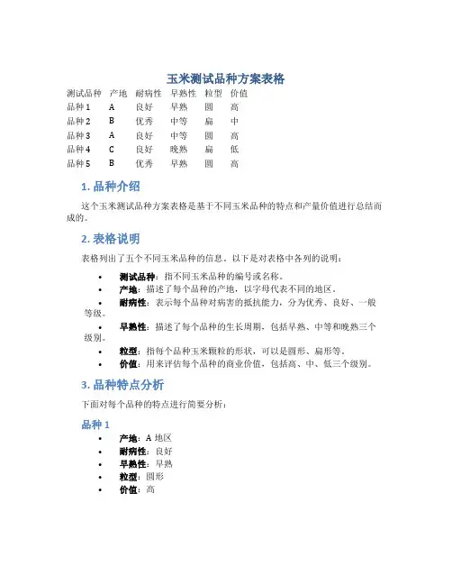 玉米测试品种方案表格