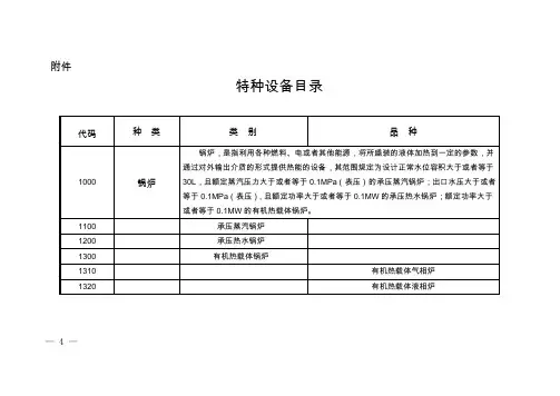 质检总局关于修订《特种设备目录》的公告(2014年第114号)