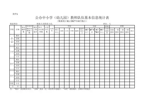公办中小学(幼儿园)教师队伍基本信息统计表 附件1