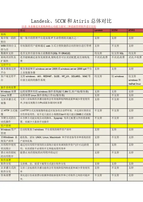 桌面管理产品比较