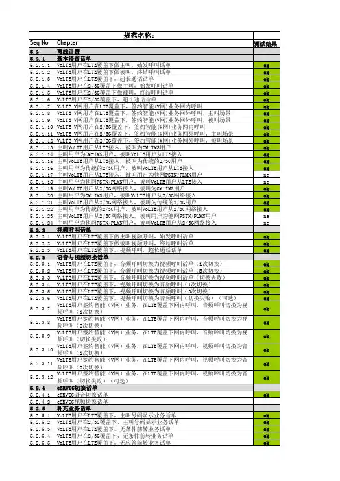 中国移动VoLTE试点测试规范-开通与计费分册_5.2 离线计费验收