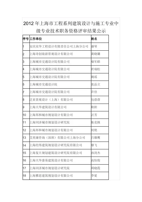 2012年上海市工程系列建筑设计与施工专业中级专业技术职务资格评审结果公示