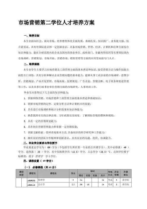 市场营销第二专业第二学位培养方案
