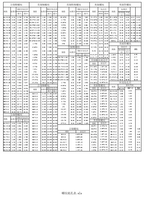 螺纹底孔表