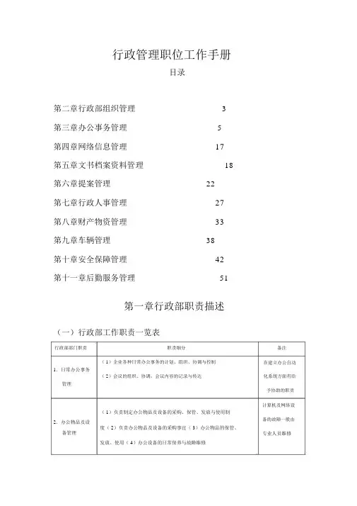 行政和后勤管理常用表格
