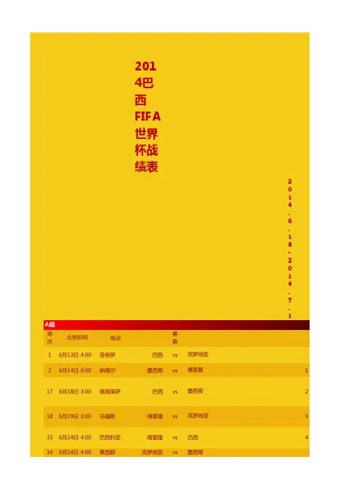 2014世界杯对阵表