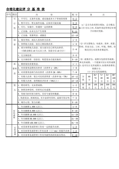 合理化建议评分基准表